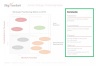 Activity Strategic Positioning Matrix