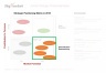 Activity Strategic Positioning Matrix