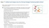 Activity Strategic Positioning Matrix
