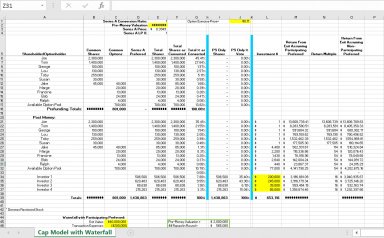 Excel Cap Table with Waterfall for Start-Ups