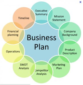 Sample Business Plan for Startups