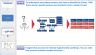 KPIs & metrics - examples for Management Consultants & Managers