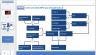 KPIs & metrics - examples for Management Consultants & Managers