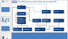 KPIs & metrics - examples for Management Consultants & Managers
