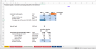 How to estimate the impact of removing bottlenecks in Excel