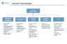Valuation - Comparables Approach: Using Peer Companies and Transaction Multiples