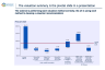 Valuation - Comparables Approach: Using Peer Companies and Transaction Multiples