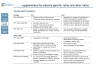 Valuation - Comparables Approach: Using Peer Companies and Transaction Multiples