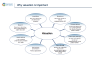 Valuation - Comparables Approach: Using Peer Companies and Transaction Multiples