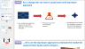 Management Consulting Approach to Problem Solving