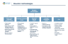 Valuation- DCF Approach Complete Guide