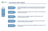 Valuation- DCF Approach Complete Guide