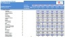 Co-Working Space Financial Excel Model