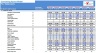 Co-Working Space Financial Excel Model