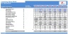 Co-Working Space Financial Excel Model