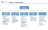 Valuation - 120 Slides Complete Guideline, 5 valuation methods, examples and tips