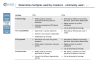 Valuation - 120 Slides Complete Guideline, 5 valuation methods, examples and tips