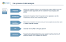 Valuation - 120 Slides Complete Guideline, 5 valuation methods, examples and tips