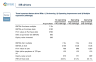 Valuation - 120 Slides Complete Guideline, 5 valuation methods, examples and tips
