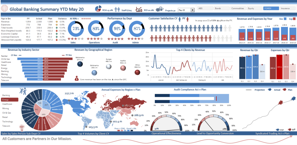Company KPI Dashboard Model - by Department - Eloquens