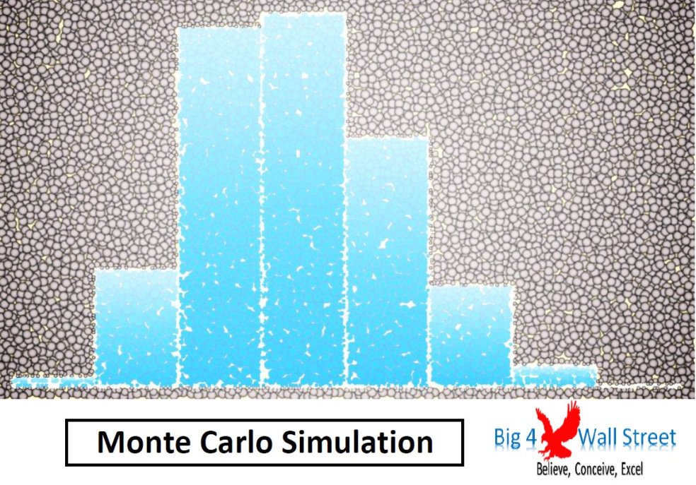 Monte Carlo Simulation in Excel - Eloquens