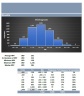 Monte Carlo Simulation in Excel