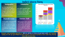 Digital Consumer lending in India - Page 3