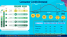 Digital Consumer lending in India - Page 4