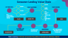 Digital Consumer lending in India - Page 6