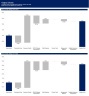 Complete Private Equity Model
