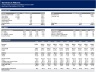 Complete Private Equity Model