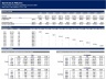 Complete Private Equity Model