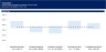 Complete Private Equity Model