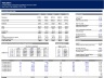 Complete Private Equity Model