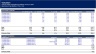 Complete Private Equity Model