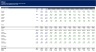 Complete Private Equity Model