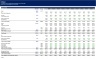 Complete Private Equity Model