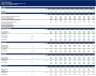 Complete Private Equity Model