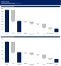 Complete Private Equity Model