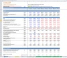 Discounted Cash Flow (DCF) Valuation Model with 3 Years Actual and 5 Years forecast- Airlines