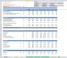 Discounted Cash Flow (DCF) Valuation Model with 3 Years Actual and 5 Years forecast- Airlines
