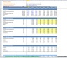 Discounted Cash Flow (DCF) Valuation Model with 3 Years Actual and 5 Years forecast- Airlines
