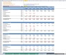 Discounted Cash Flow (DCF) Valuation Model with 3 Years Actual and 5 Years forecast- Airlines