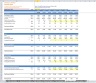Discounted Cash Flow (DCF) Valuation Model with 3 Years Actual and 5 Years forecast- Airlines