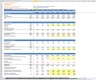 Discounted Cash Flow (DCF) Valuation Model with 3 Years Actual and 5 Years forecast- Airlines