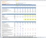 Discounted Cash Flow (DCF) Valuation Model with 3 Years Actual and 5 Years forecast- Airlines