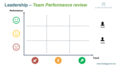 Leadership - Team Performance Review