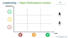 Leadership - Team Performance Review