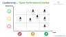 Leadership - Team Performance Review