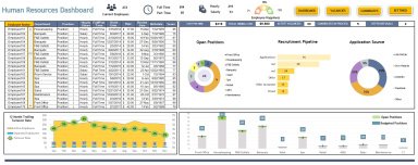 Human Resources Dashboard